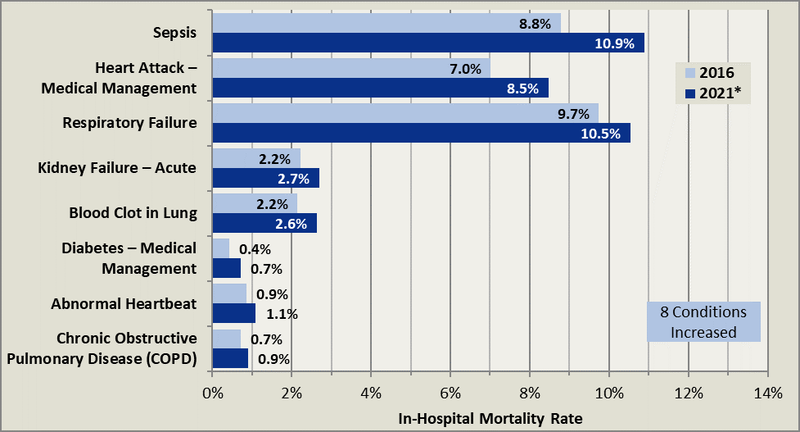 In-Hospital Mortality Rate