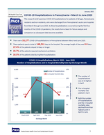 COVID-19 Hospitalizations in Pennsylvania—March to June 2020 Cover
